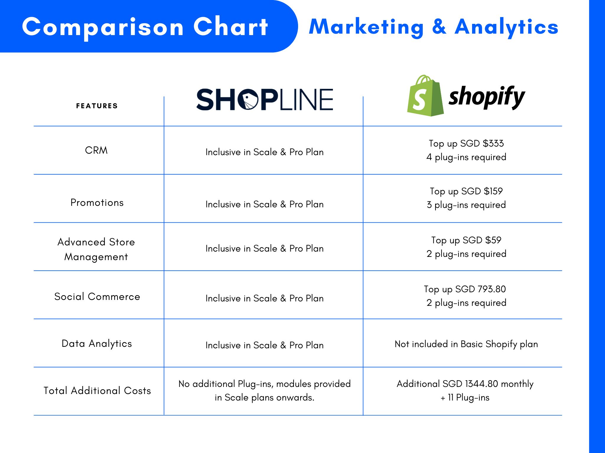 shopline vs shopify marketing features comparison